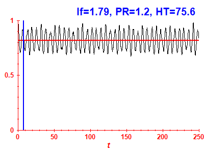Survival probability